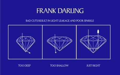 Diamond depicting diamond cut for round diamonds.