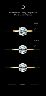 Ring size chart comparing 2 carat round diamonds on different ring sizes