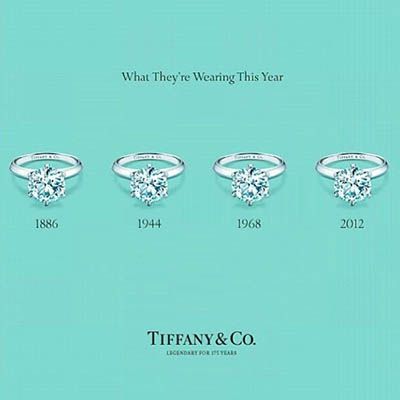 The Tiffany setting chart showing the popularity of the decidedly not low-profile solitaire style.