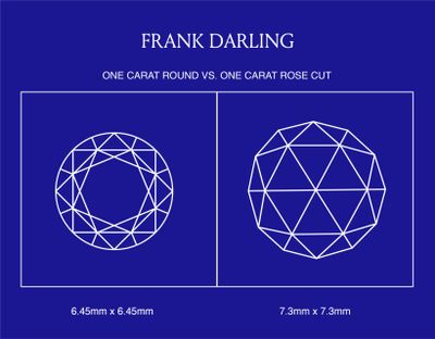 A diagram comparing a one carat round to a one carat rose cut diamond