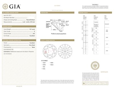 A GIA grading certificate showing an SI clarity diamond