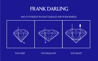 A diagram showing how cut not clarity impacts sparkle