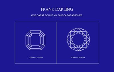 one carat asscher diamond vs one carat round diamond