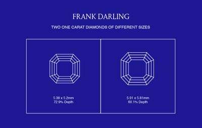 A frank darling diamond size chart showing a deep one carat asscher diamond compared to a shallow one carat asscher diamond