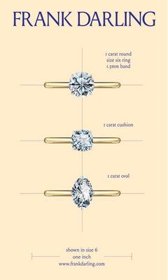 diagram comparing a round one carat diamond to a cushion one carat diamond to an oval one carat diamond