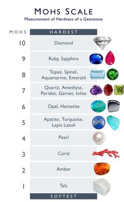 Frank Darling opal engagement ring guide